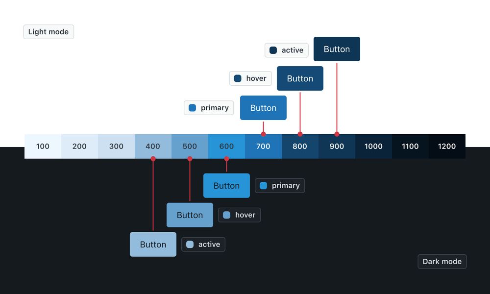 Interaction states in dark and light mode