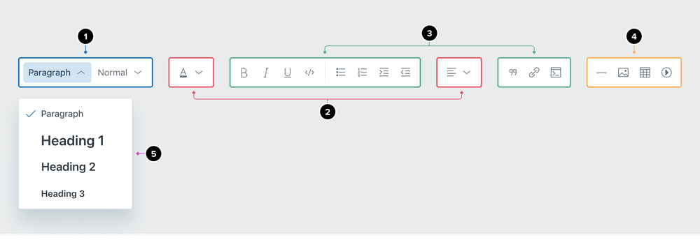 Rich-text editor