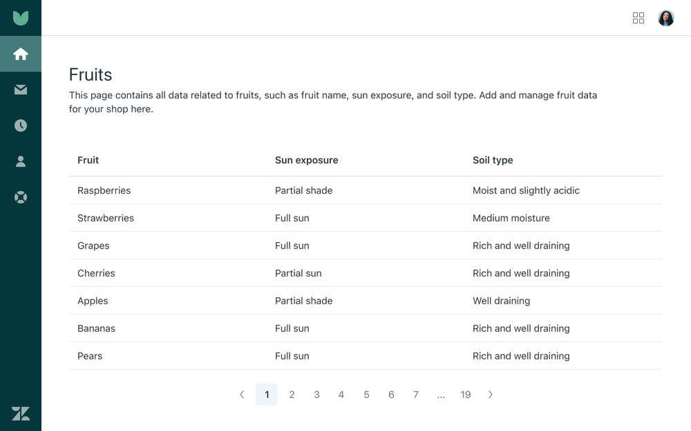 Pagination Offset